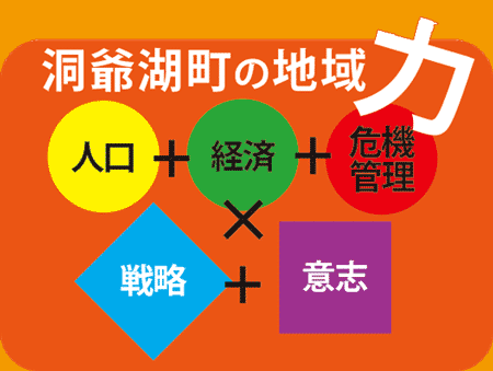 しもみちニュービジョン（基本理念）